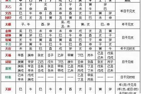 月德 八字|月德贵人在时、日、月、年柱